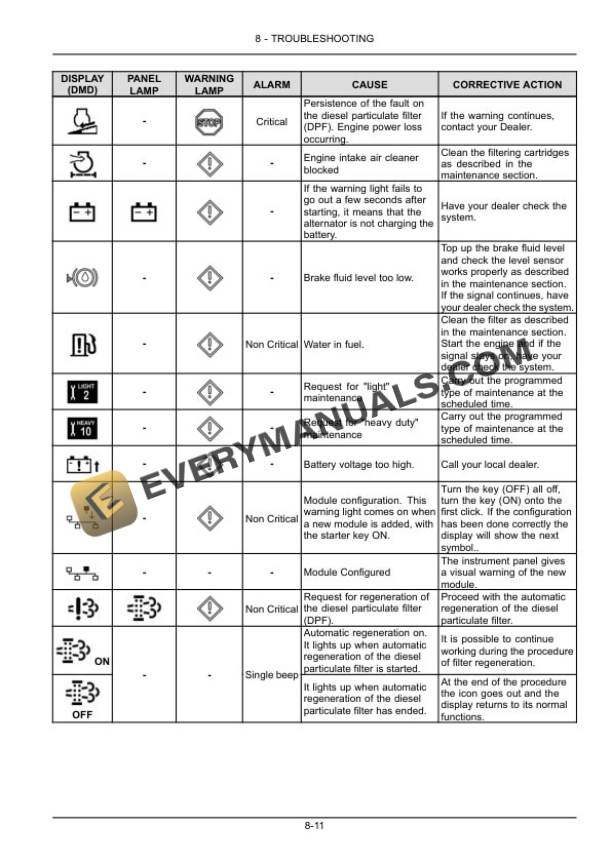 Case Farmall 85C, 95C, 105C Tractor Operator Manual 47539301-5