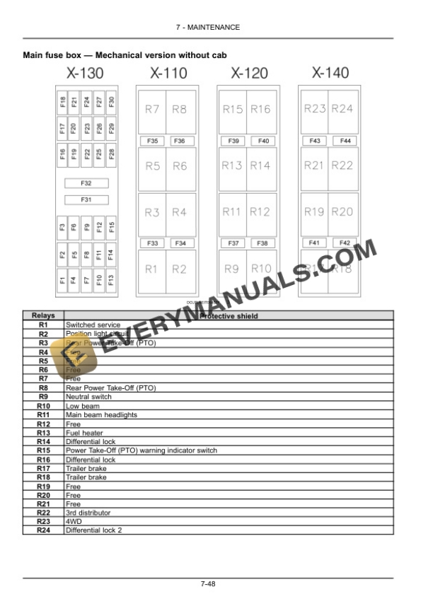 Case Farmall 85C, 95C, 105C Tractor Operator Manual 47604404-5