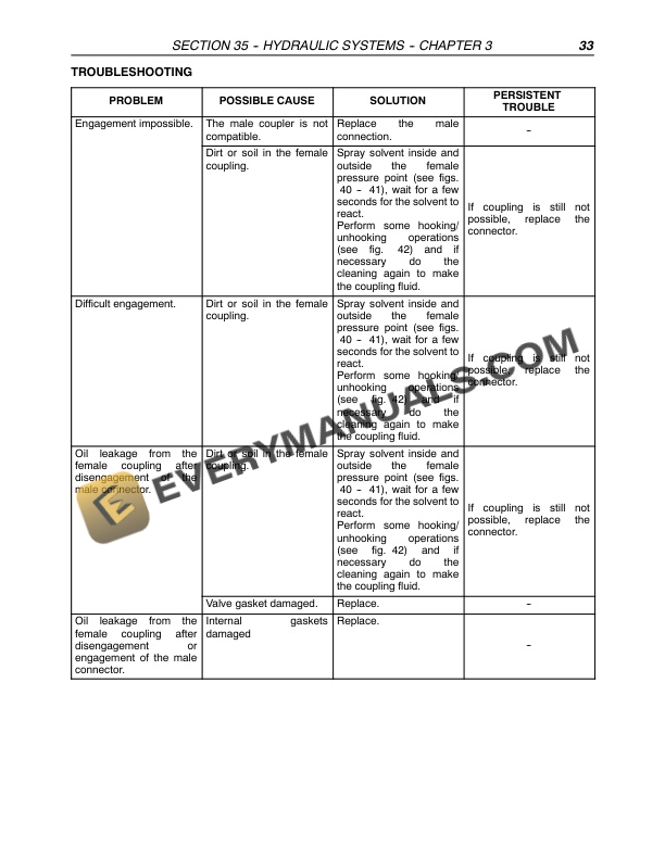 Case Farmall 85U, 95U, 105U Tractor Repair Manual 87758611-4