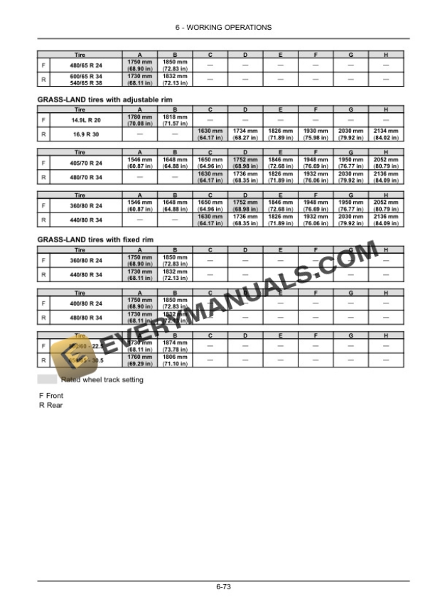 Case Farmall 95U, 105U, 115U Efficient Power Tractor Operator Manual 47874286-4