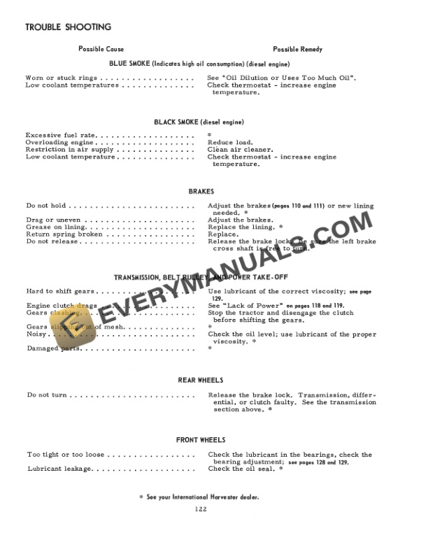 Case Farmall and International 504 Tractor Operator Manual 1014497R6 PDF 7 Case Farmall and International 504 Tractor Operator Manual 1014497R6 PDF - Image 5