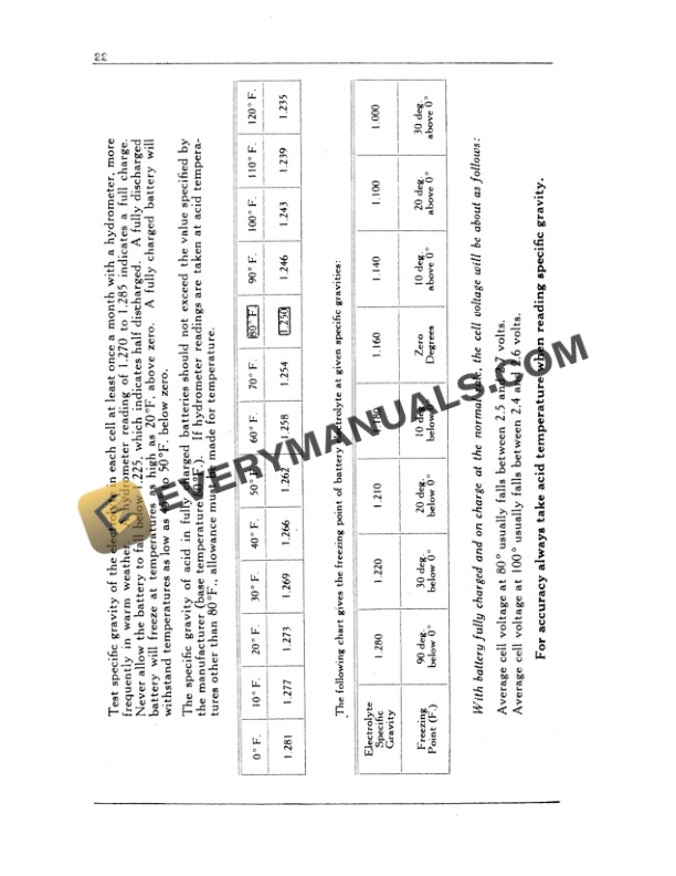 Case Farmall H and M Series Starting - Lighting Operator Manual 1004054R1-3