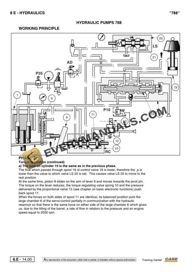 Case Hydraulic Excavators Poclan 788P, 788C Workshop Manual-4