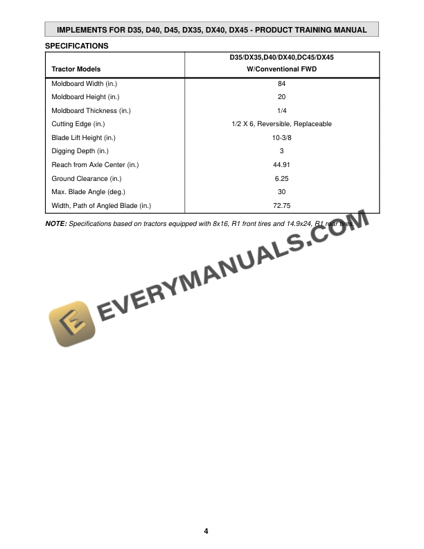 Case Implement for D35, DX35, D40, DX40, D45, DX45 Tractor Product Manual 86618781-2