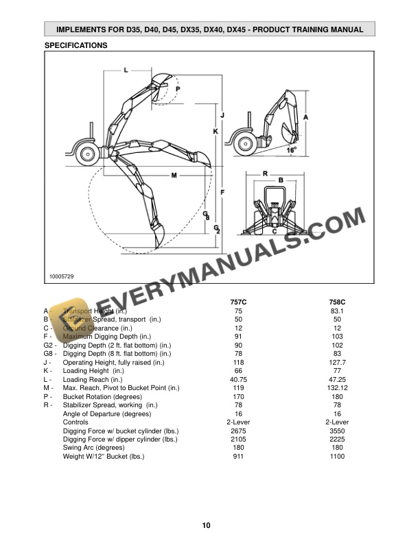 Case Implement for D35, DX35, D40, DX40, D45, DX45 Tractor Product Manual 86618781-3