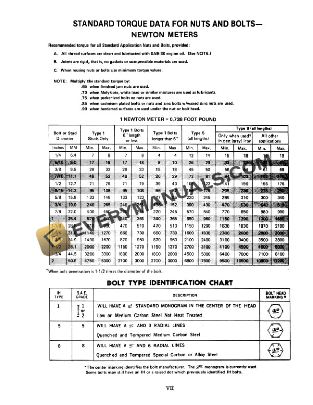 Case International 3104, 3105, 3106 Rotary Mower Service Manual GSS-1494-2