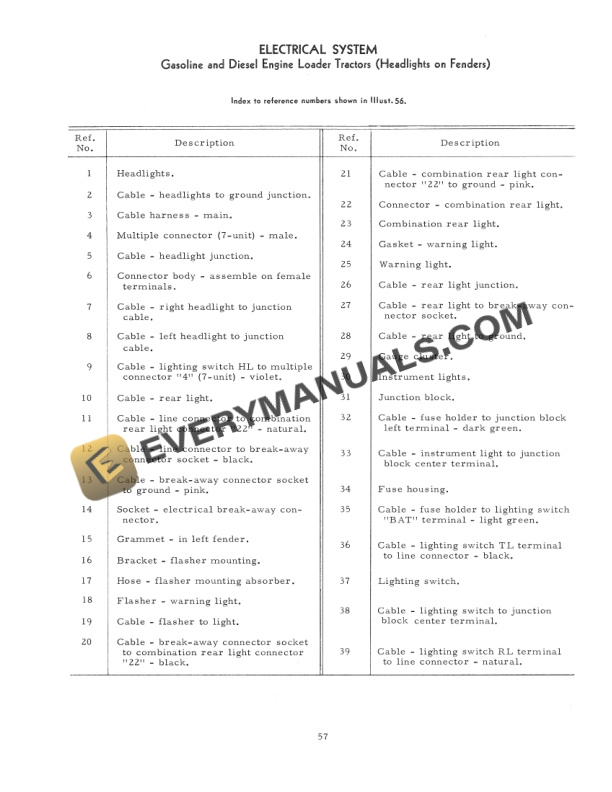 Case International 3414 Loader Tractor Operator Manual 1019764R4 PDF 6 Case International 3414 Loader Tractor Operator Manual 1019764R4 PDF - Image 4