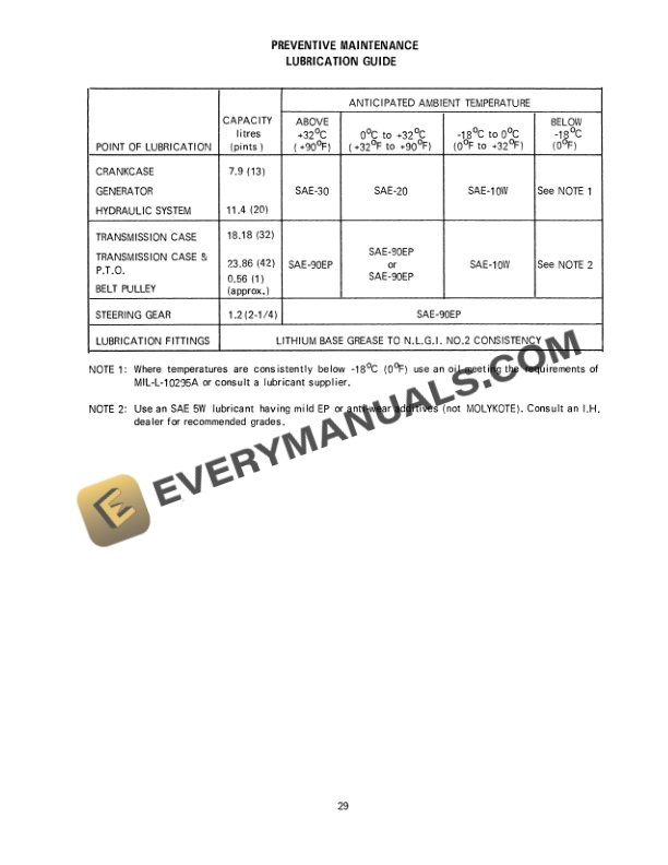 Case International 364 Tractor Operator Manual 1092916R3 PDF 5 Case International 364 Tractor Operator Manual 1092916R3 PDF - Image 3