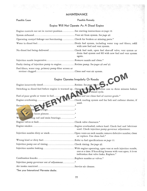 Case International 600 Diesel Tractor Operator Manual 1004458R1-5