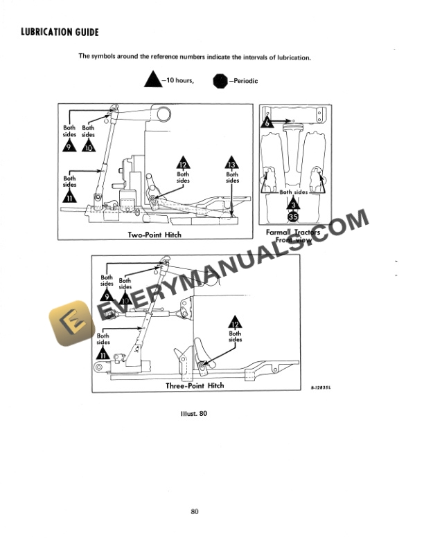 Case International 766 Tractor Operator Manual 1082943R1-5