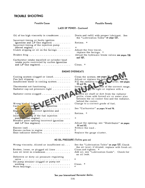 Case International 856 Tractor Operator Manual 1082650R2 PDF 7 Case International 856 Tractor Operator Manual 1082650R2 PDF - Image 5
