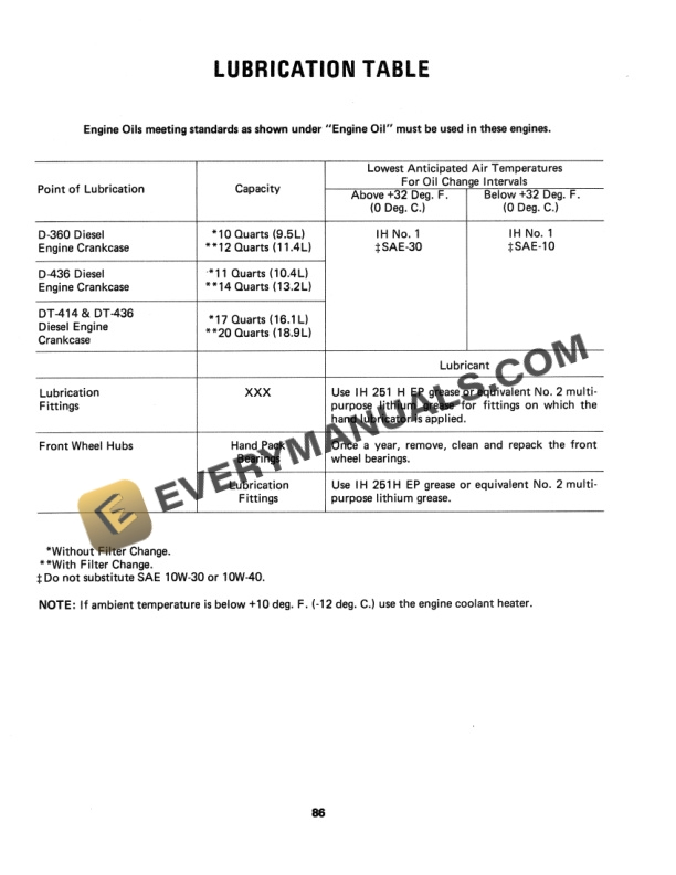 Case International 886, 986, 1086, 1486, 1586, Hydro 186 Tractor Operator Manual 1084462R6 PDF 7 Case International 886, 986, 1086, 1486, 1586, Hydro 186 Tractor Operator Manual 1084462R6 PDF - Image 5