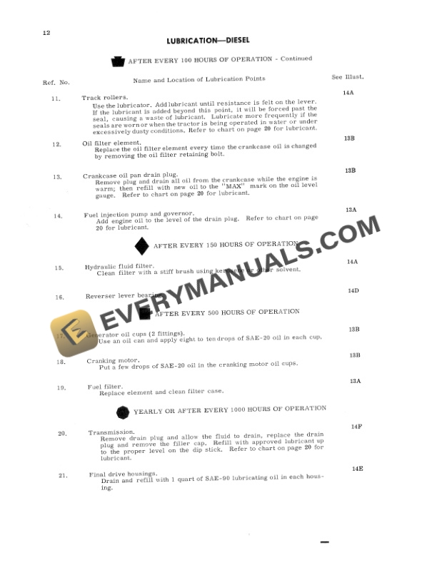 Case International T-4, T-5, and TD Operator Manual 1003936R1-3