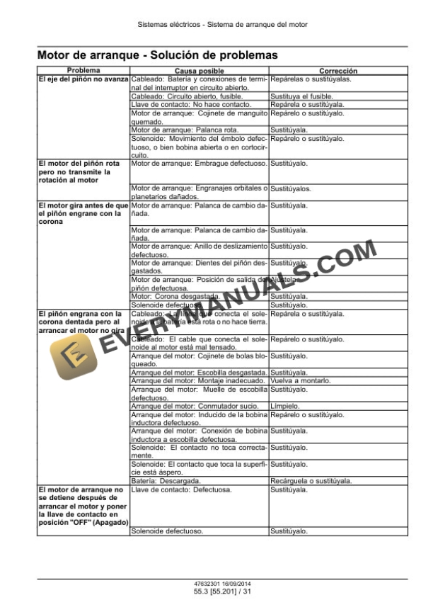 Case ISM Tier 4 Engine Service Manual 47632301 ES-5