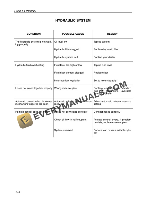 Case JX1060C, JX1070C, JX1075C Tractor Operator Manual 87552937-5