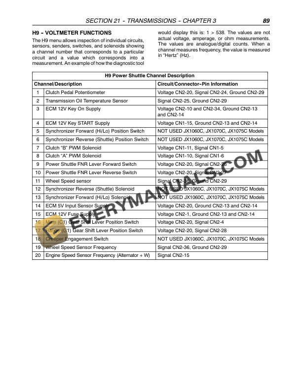 Case JX1060C, JX1070C, JX1075C Tractor Repair Manual 87046863-3