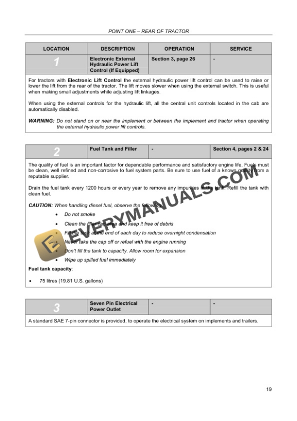 Case JX1060C, JX1070C, JX1075C Tractor Technical Instalation Manual 6-66400-2