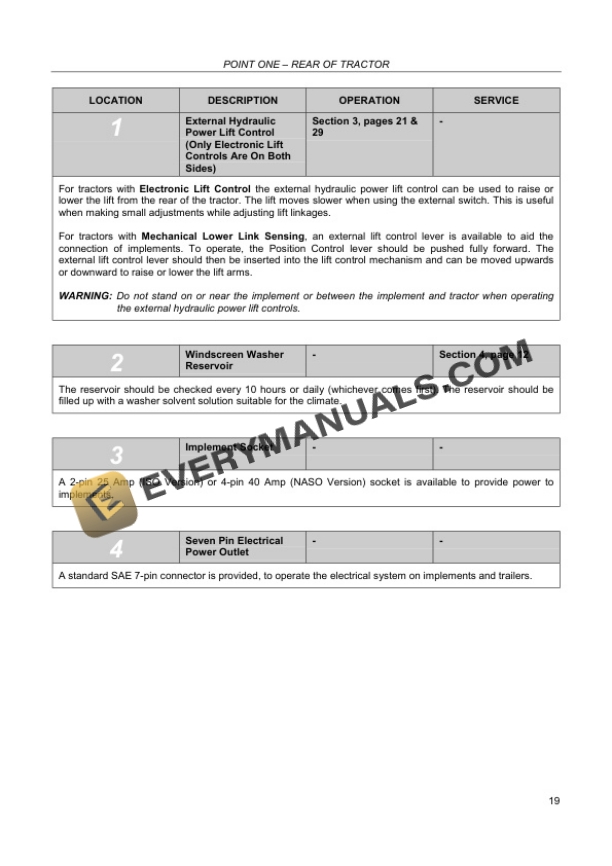 Case JX1070U, JX1080U, JX1090U, JX1100U Maxxima Tractor Technical Instalation Manual 6-66410-2