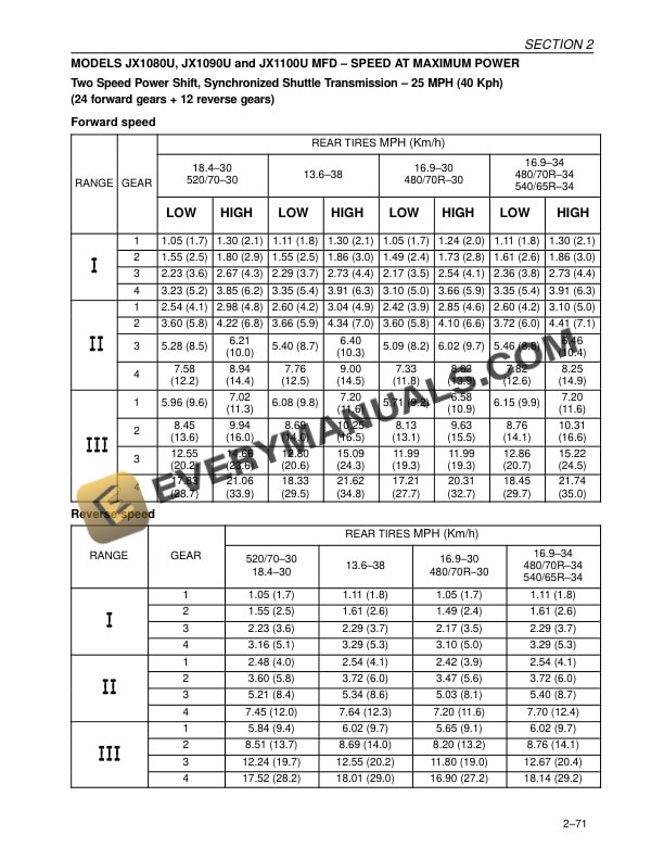 Case JX1080U, JX1090U, JX1100U Tractor Operator Manual 87047517-3