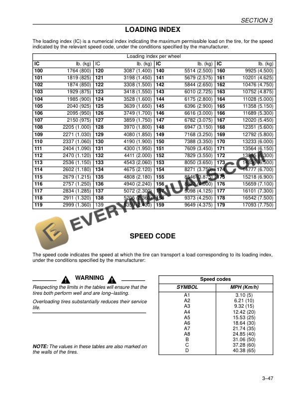 Case JX1080U, JX1090U, JX1100U Tractor Operator Manual 87047517-4
