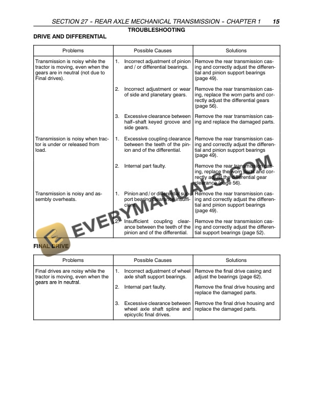 Case JX1080U, JX1090U, JX1100U Tractor Repair Manual 87054729-5