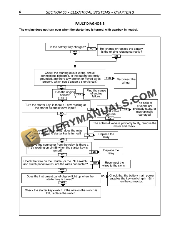 Case JX1080U, JX1090U, JX1100U Tractor Repair Manual 87054731-5