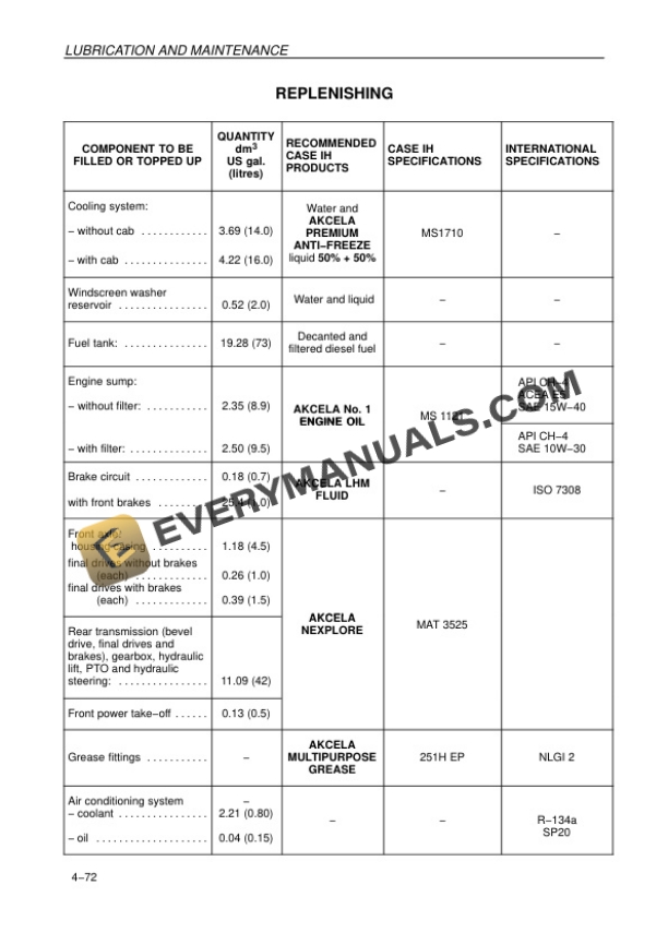 Case JX1085C, JX1095C Tractor Operator Manual 87576885-5