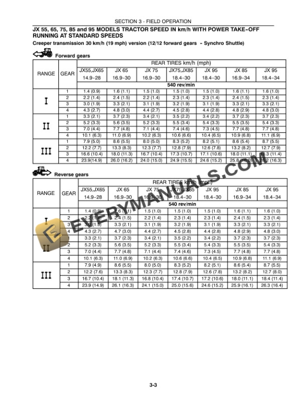 Case JX55, JX65, JX75, JX85, JX95 Tractor Operator Manual 6-61331-3