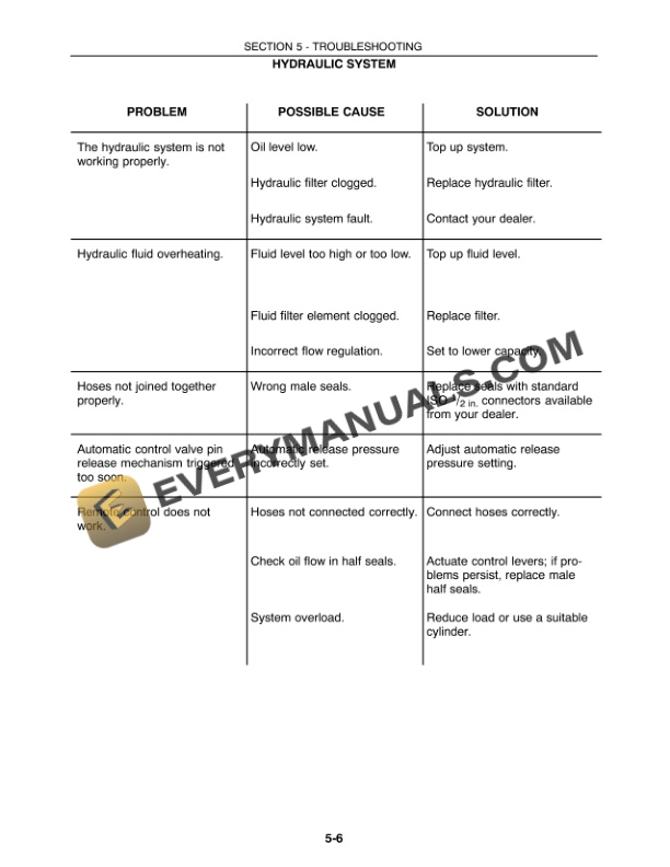 Case JX55, JX65, JX75, JX85, JX95 Tractor Operator Manual 6-61331-5