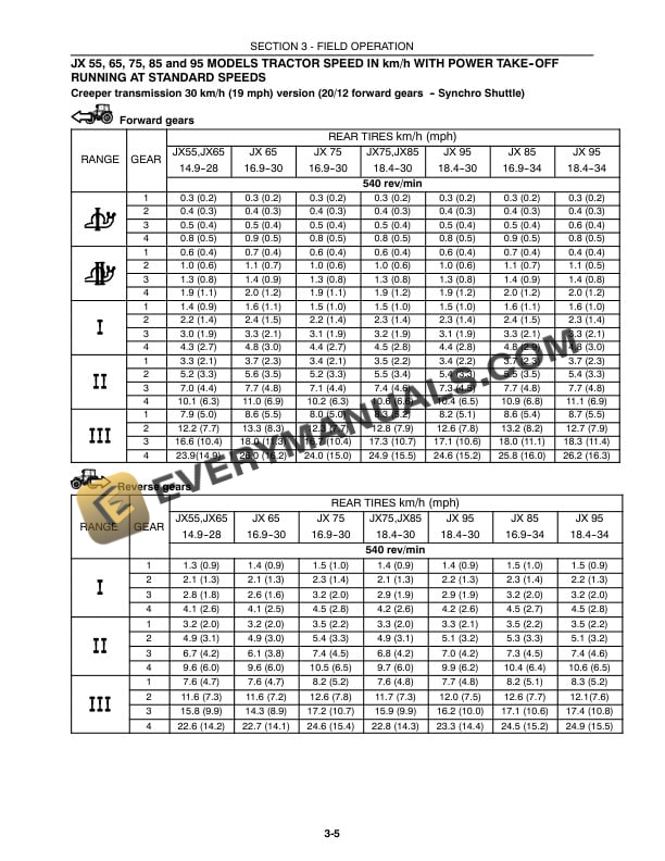 Case JX55, JX65, JX75, JX85, JX95 Tractor Operator Manual 6-62660-3