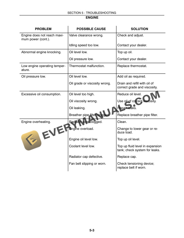 Case JX55, JX65, JX75, JX85, JX95 Tractor Operator Manual 6-62660-5