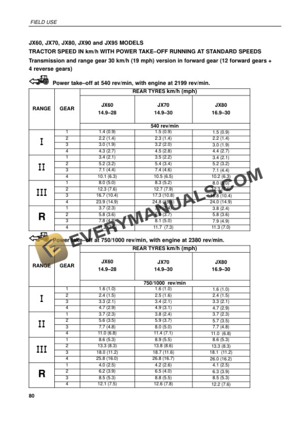 Case JX60, JX70, JX80, JX90, JX95 Tractor Operator Manual 6-62550-3
