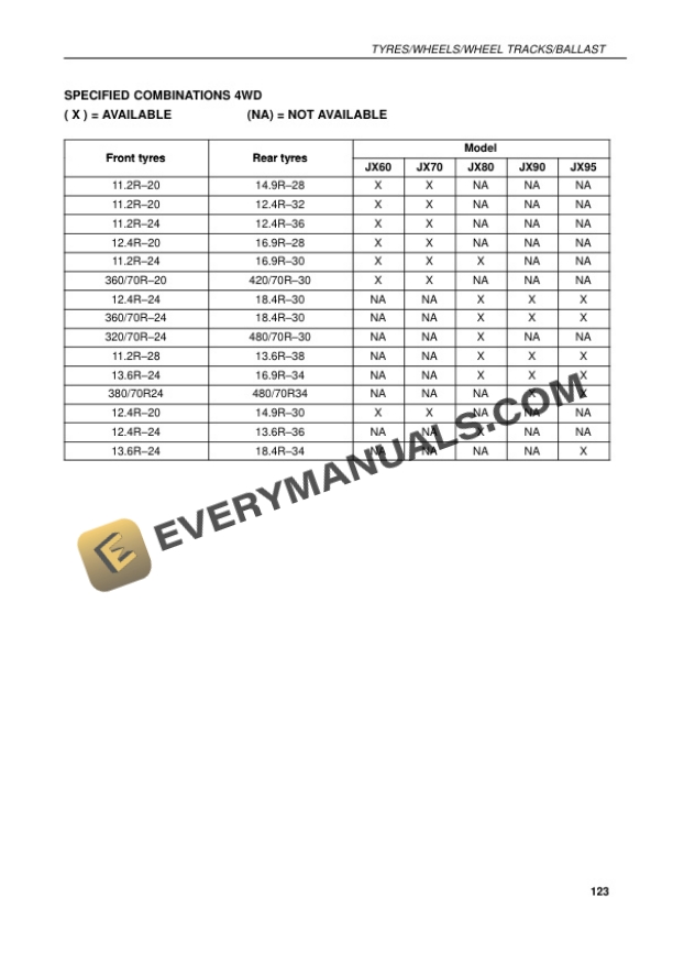 Case JX60, JX70, JX80, JX90, JX95 Tractor Operator Manual 6-62550-4
