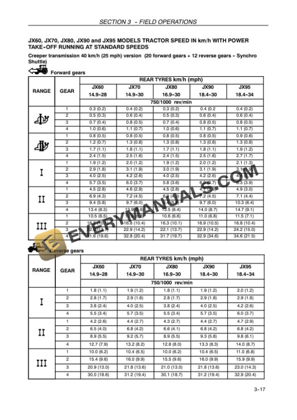 Case JX60, JX70, JX80, JX90, JX95 Tractor Operator Manual 84145247-3