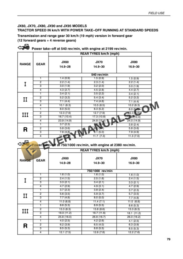 Case JX60, JX70, JX80, JX90, JX95 Tractor Operator Manual 87592273 PDF 5 Case JX60, JX70, JX80, JX90, JX95 Tractor Operator Manual 87592273 PDF - Image 3