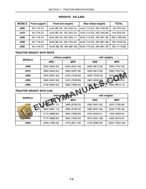 Case JX60, JX70, JX80, JX90, JX95 Tractor Operator Manual 87683934 PDF 7 Case JX60, JX70, JX80, JX90, JX95 Tractor Operator Manual 87683934 PDF - Image 5
