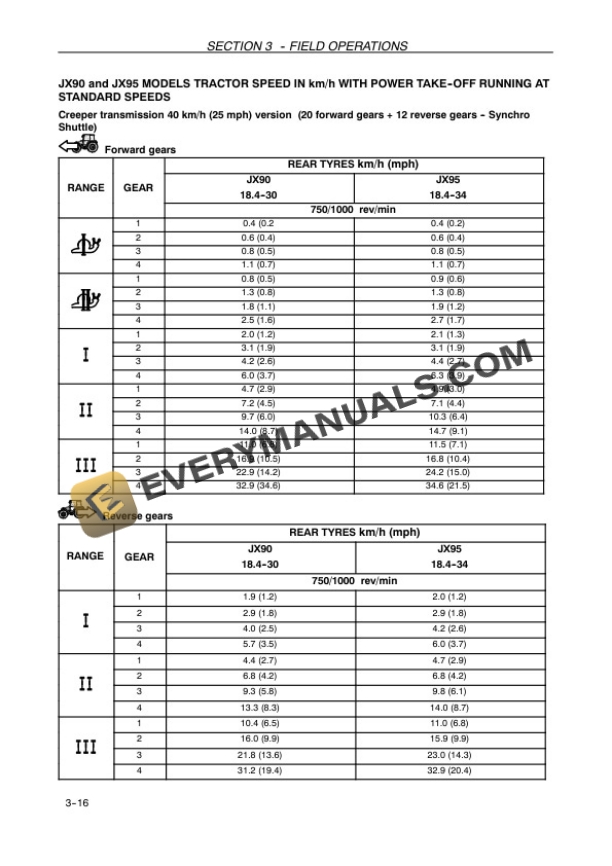 Case JX90, JX95 Tractor Operator Manual 87637568 PDF 5 Case JX90, JX95 Tractor Operator Manual 87637568 PDF - Image 3