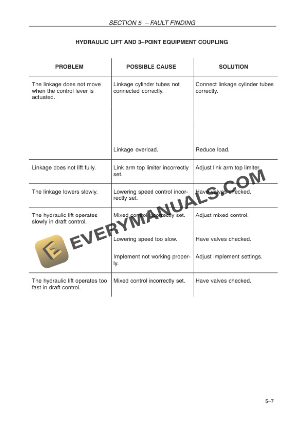 Case JX95 HC Tractor Operator Manual 84154409 PDF 7 Case JX95 HC Tractor Operator Manual 84154409 PDF - Image 5