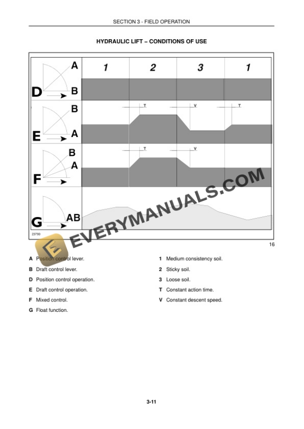 Case JX95 Straddle Mount Tractor Operator Manual 6-63700 PDF 5 Case JX95 Straddle Mount Tractor Operator Manual 6-63700 PDF - Image 3