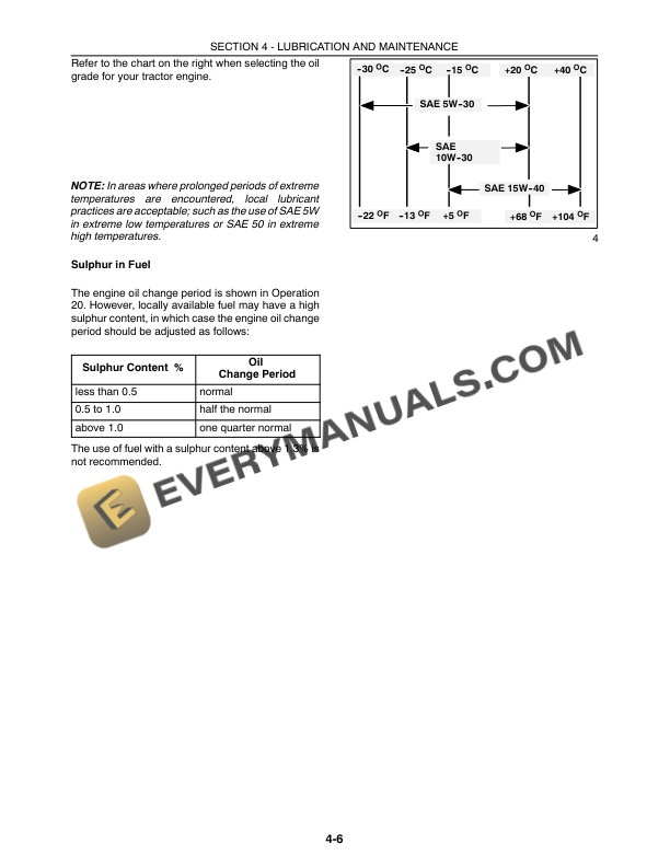 Case JX95 Straddle Mount Tractor Operator Manual 87684394 PDF 6 Case JX95 Straddle Mount Tractor Operator Manual 87684394 PDF - Image 4