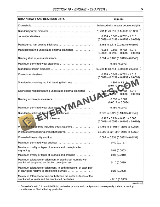 Case JX95 Straddle Mount Tractor Repair Manual 87519320-2