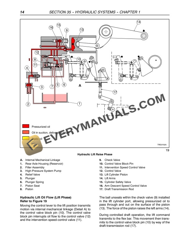 Case JX95 Straddle Mount Tractor Repair Manual 87519322-4