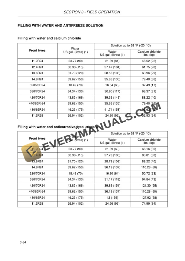 Case JXU 75, JXU 85, JXU 95, JXU 105 Tractor Operator Manual 87699472-4