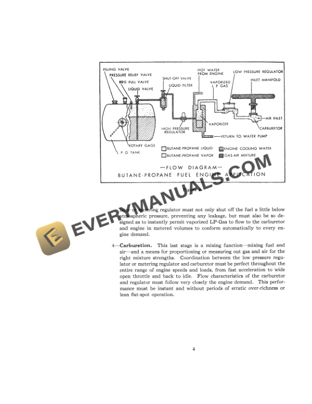 Case LP-Gas Equipment Operator Instruction Book 5642-3