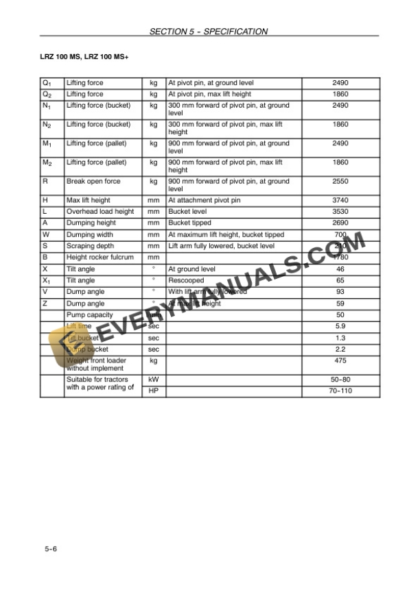 Case LRZ 95, LRZ 100, LRZ 120, LRZ 130, LRZ 150 Loader Operator Manual 84265730-5