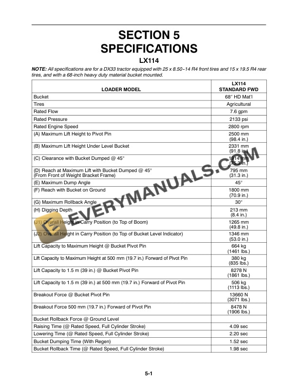 Case LX114 Loader for DX29, DX33 Tractor Operator Manual 87571251-5