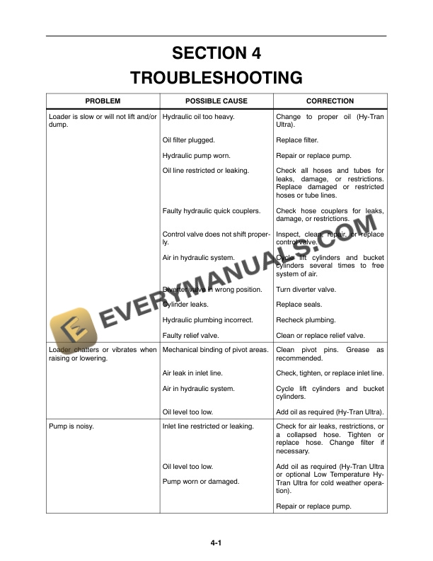 Case LX116 Loader for D35, D40, D45, DX35, DX40, DX45 Tractor Operator Manual 87571255-5