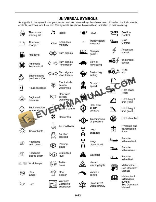 Case LX118 Loader for DX48, DX55 Tractor Operator Manual 87571259-2