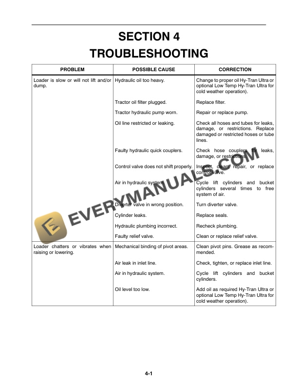 Case LX340 Loader For DX31, DX34 Tractor Operator Manual 87541789-5