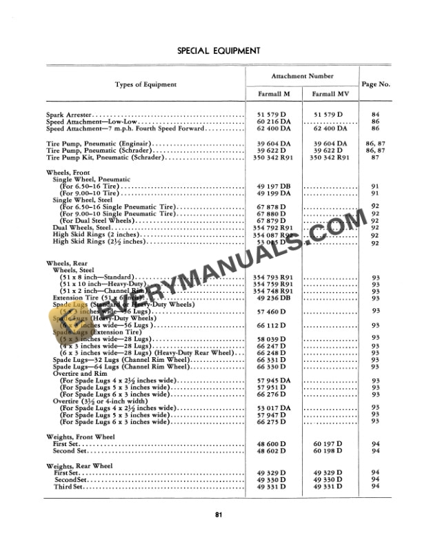 Case M, MV Tractor Operator Manual 1004204R2-5
